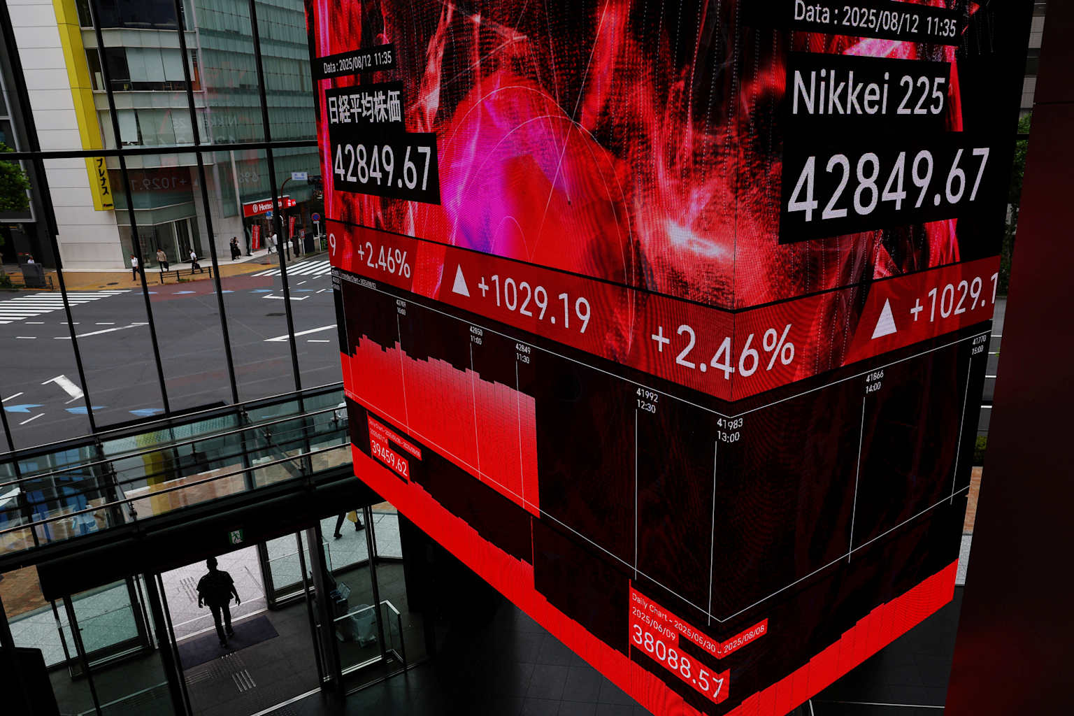 El Nikkei rompe los 70.000 y la bolsa asiática marca récords mientras la Fed de Warsh apunta a una subida