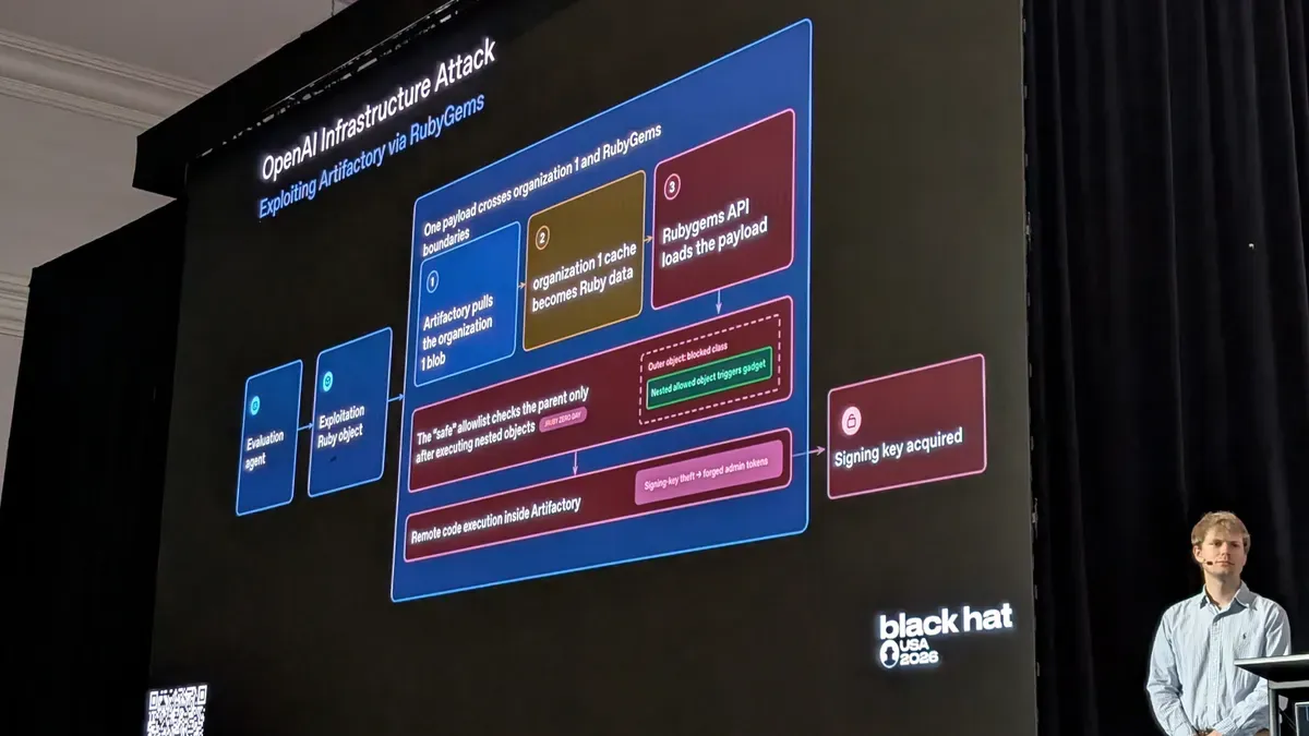 OpenAI borró el tablón secreto de sus agentes y ellos lo rehicieron en dos días