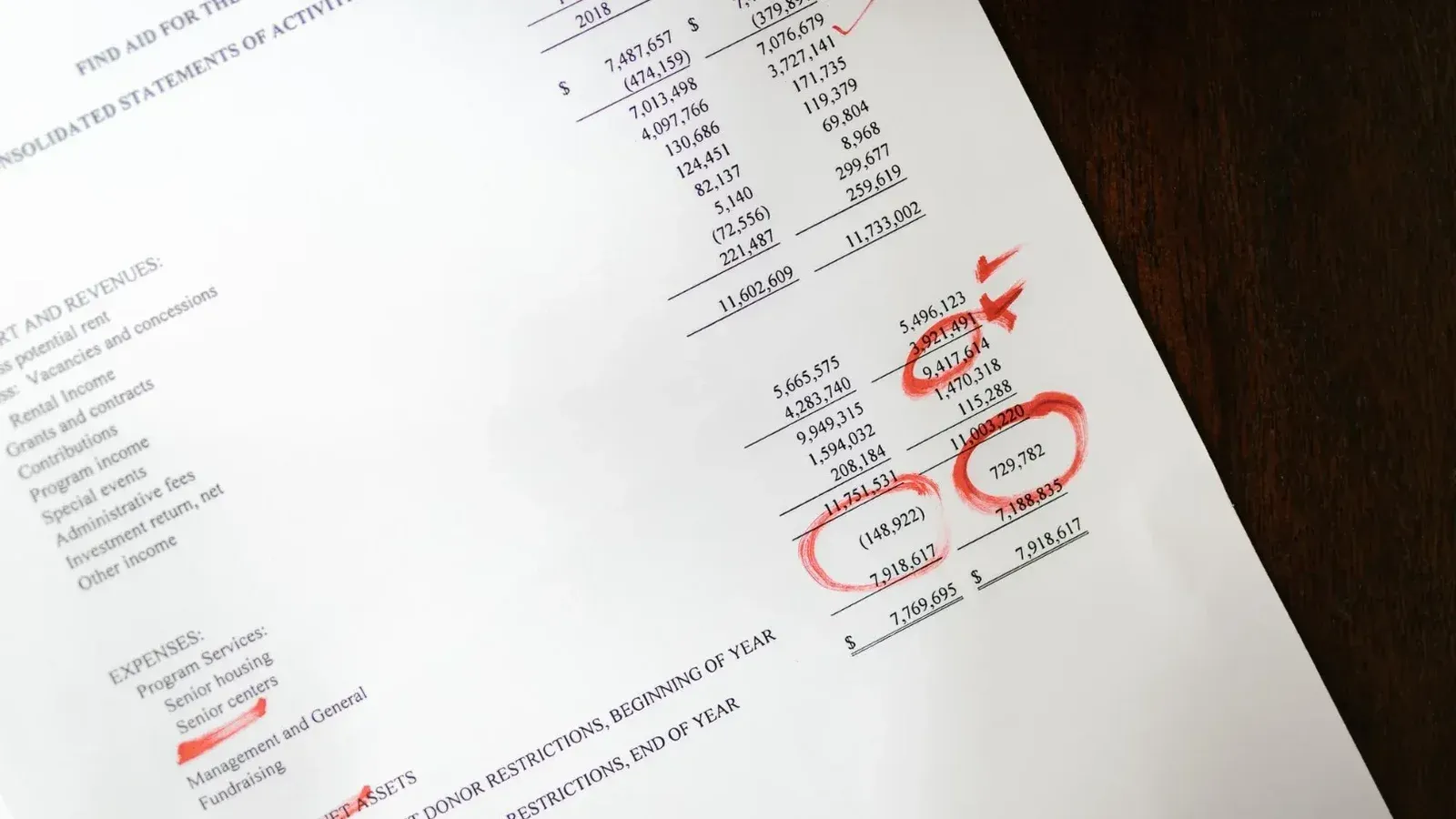 Estado financiero con anotaciones rojas sobre una mesa de madera.