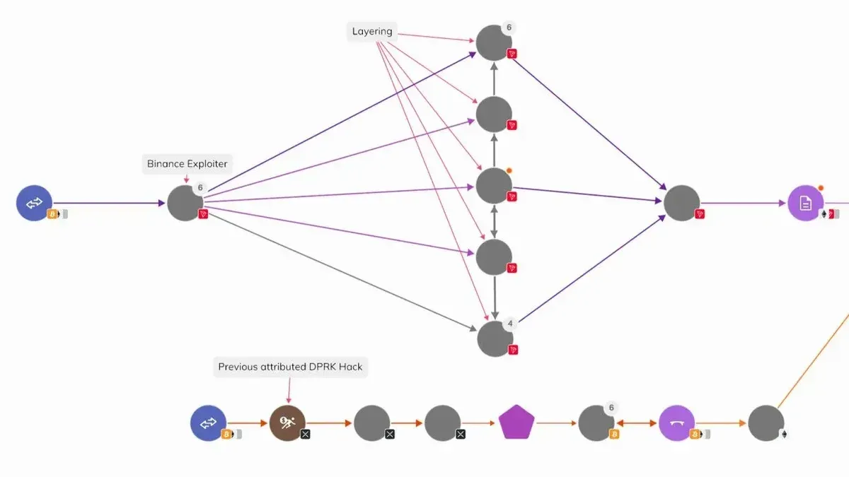 October 30, 2026 | Chainalysis Team