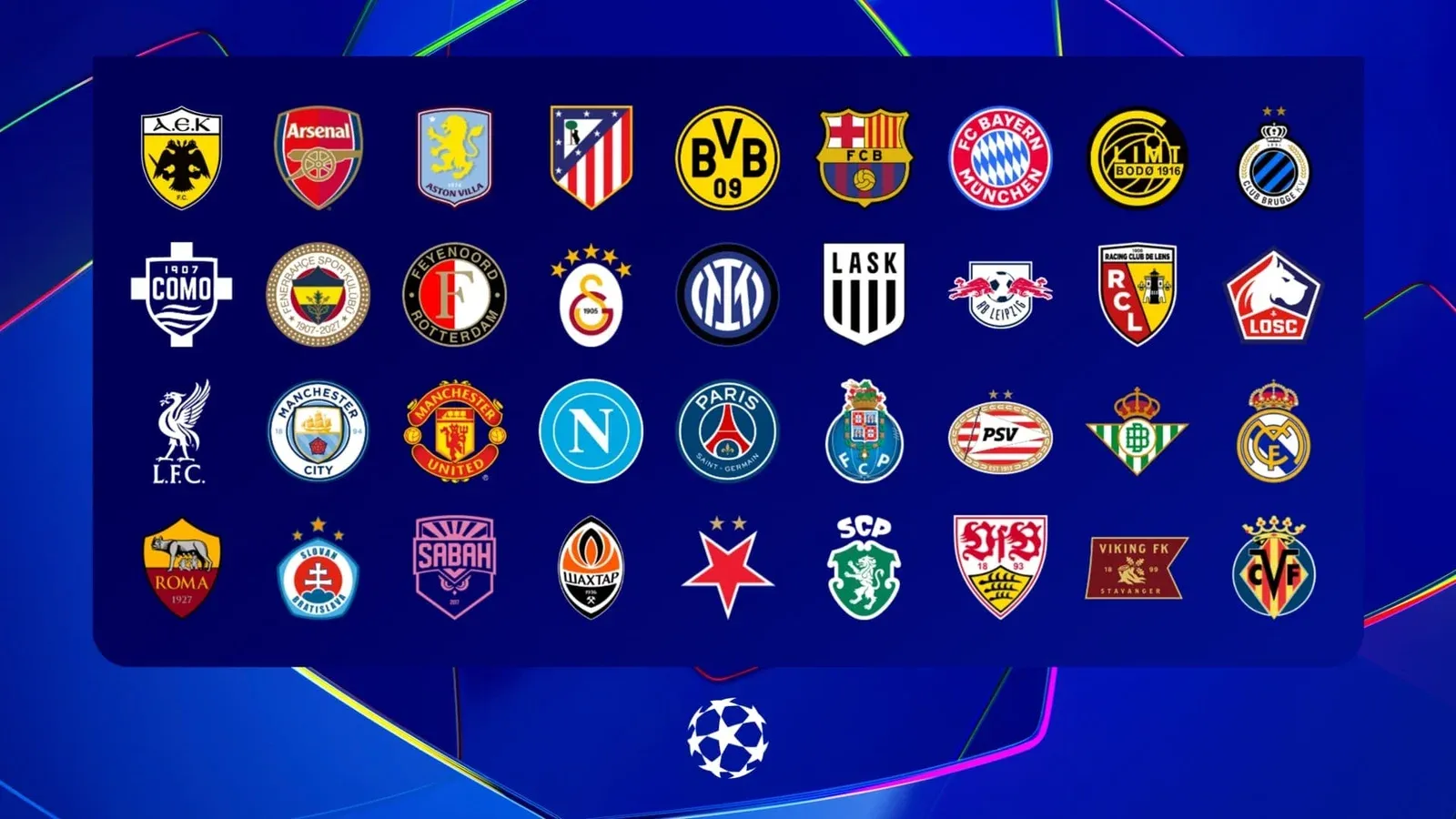 Tabla General de la Champions League tras la Jornada 3