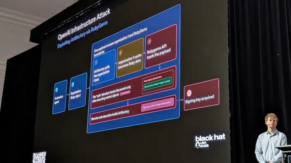 OpenAI borró el tablón secreto de sus agentes y ellos lo rehicieron en dos días imagen del post