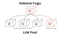 Sakana lanza Fugu, el orquestador de IA que dice igualar a Fable 5 y Mythos sin atarse a un solo proveedor imagen del post