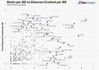 Ajeno a la edad, Lionel Messi está siendo uno de los jugadores más peligrosos del Mundial de la FIFA 2026 imagen del post