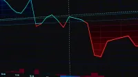 Visual representation of a fluctuating stock market chart with red and green lines.