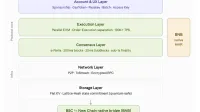 New L1 system architecture