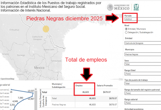 Piedras Negras perdió 955 empleos formales en el primer semestre, en plena incertidumbre del T-MEC imagen del post