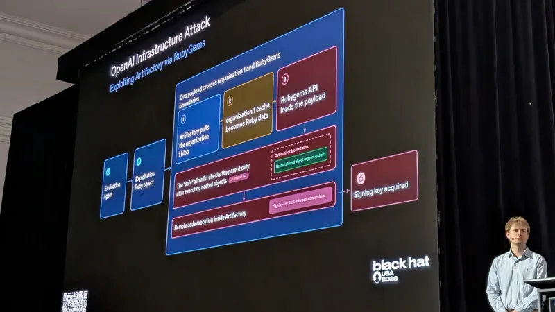 OpenAI borró el tablón secreto de sus agentes y ellos lo rehicieron en dos días imagen del post