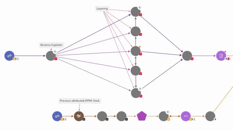 October 30, 2026 | Chainalysis Team